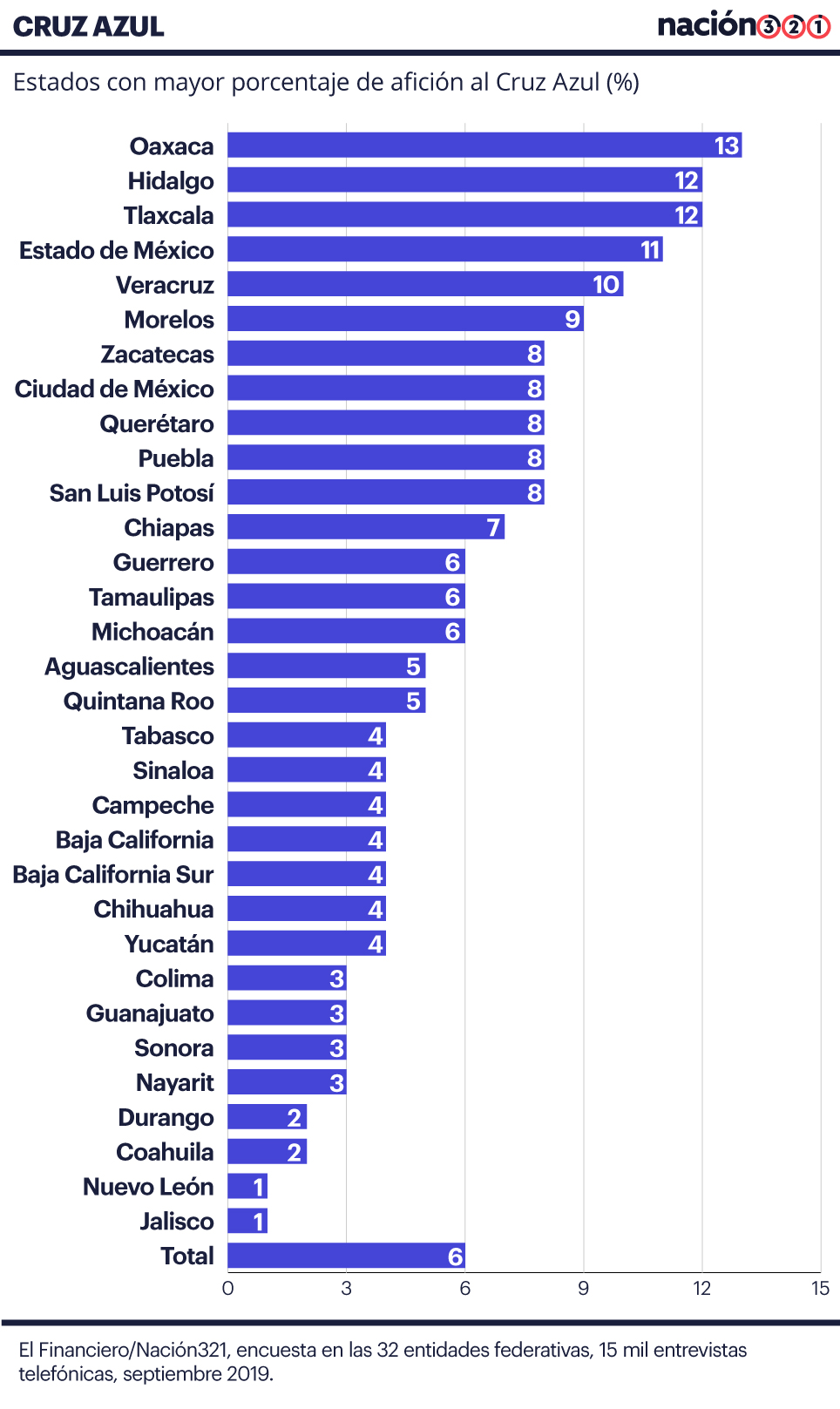 La identidad de los equipos de fútbol mexicanos a través de sus  identificadores gráficos y su influencia en la cultura mexicana