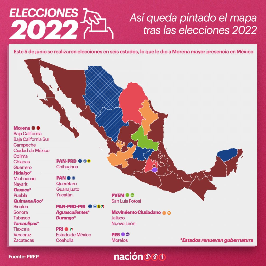 Así se pinta el mapa del país tras las elecciones 2022